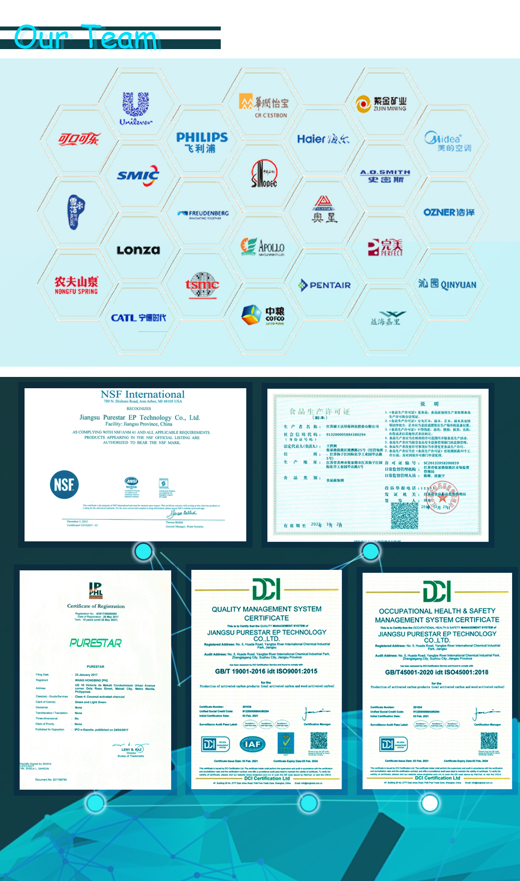 कंपनी प्रोफाइल - 2सी